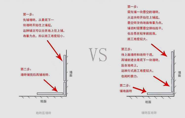 如何跟装修公司谈价格？作为过来人，谈谈自己的一些经验