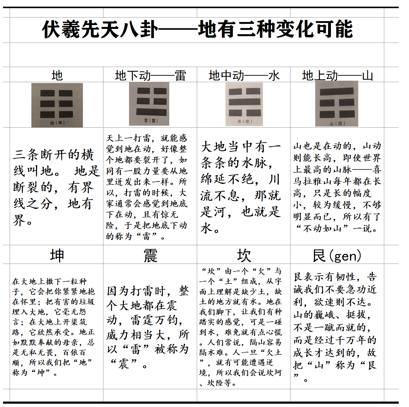 简说伏羲（先天）八卦