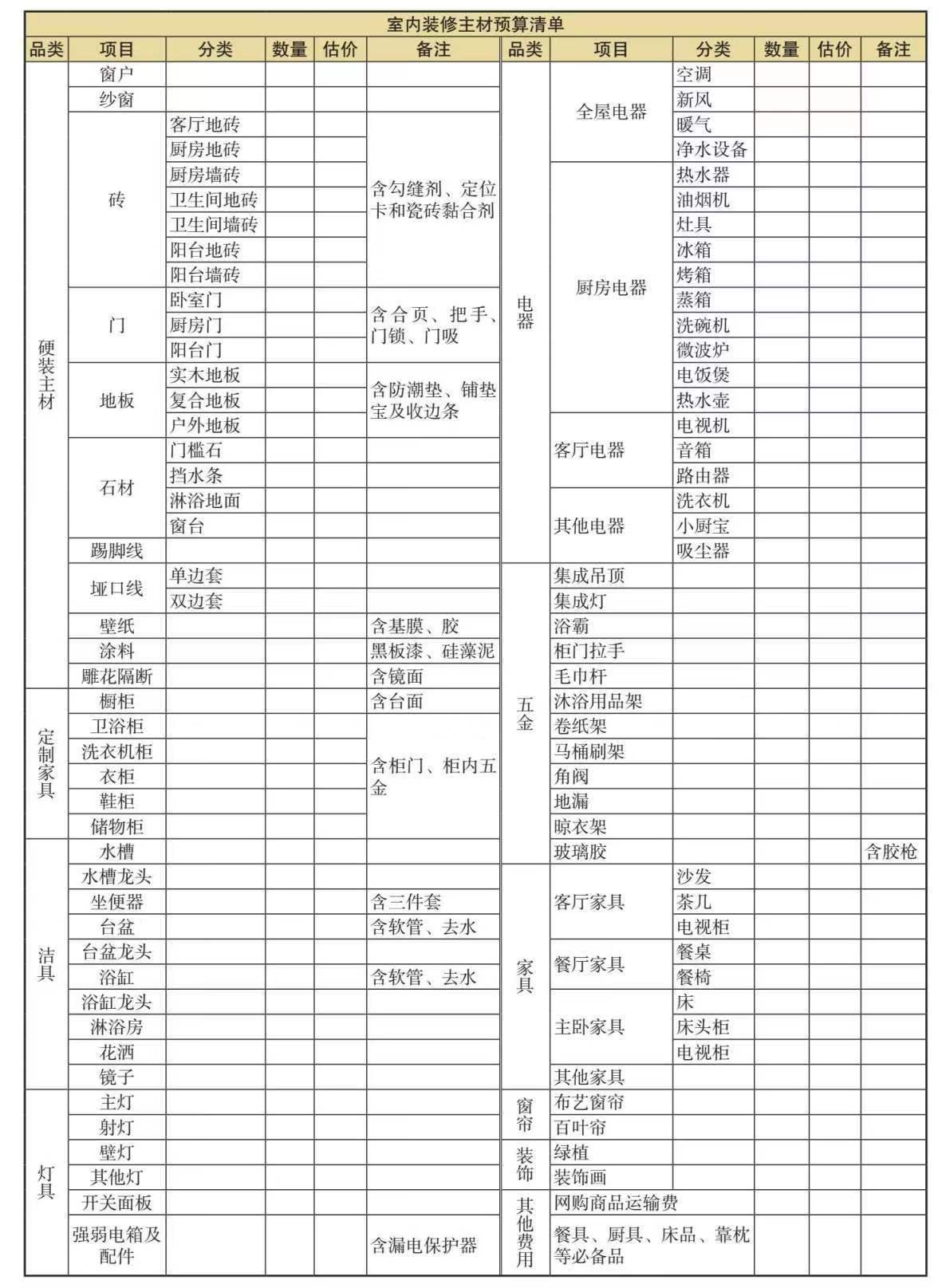 怎么做好自家的装修预算？精装房应如何合理地规划预算？