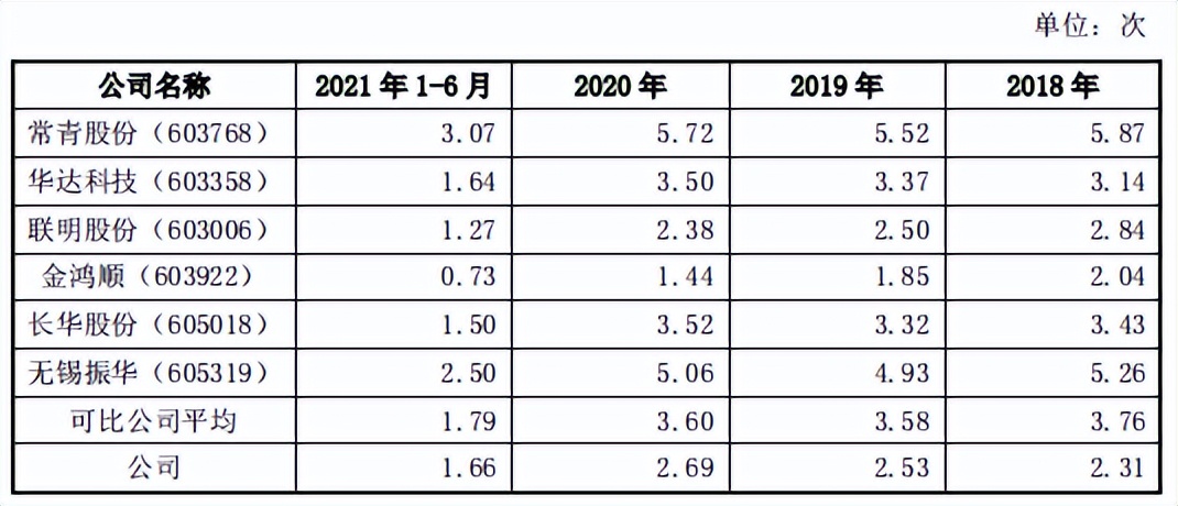 失信被执行人亚通股份将上会，现金流长期为负，毛利率下滑