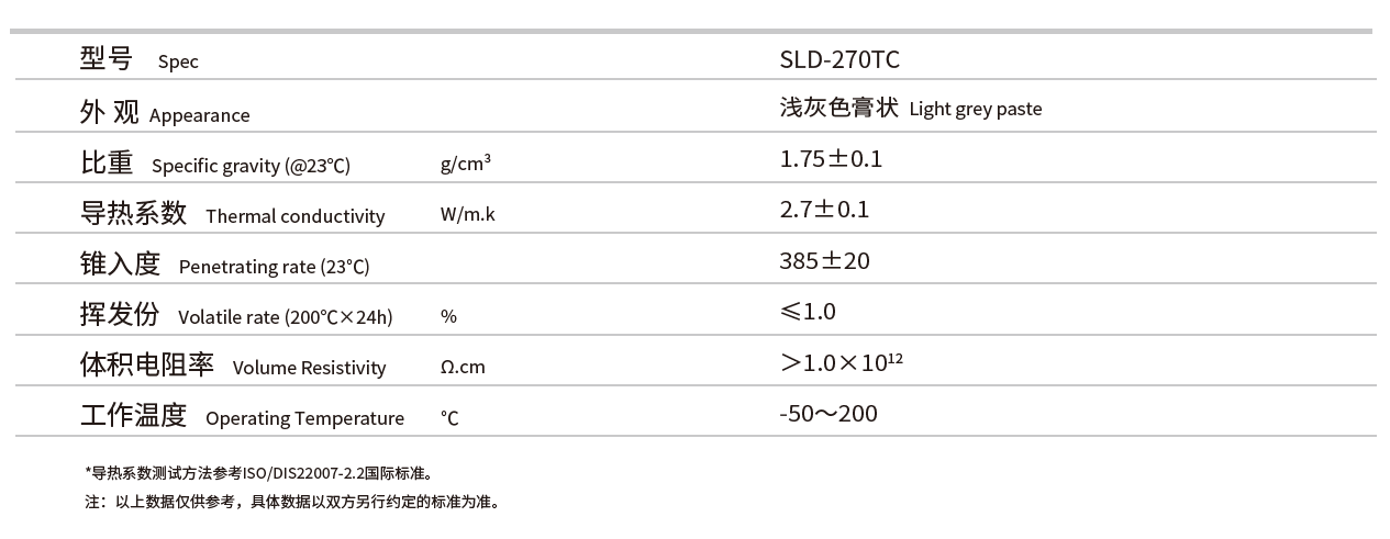 导热变相材料（导热相变膏有什么特性及用途）