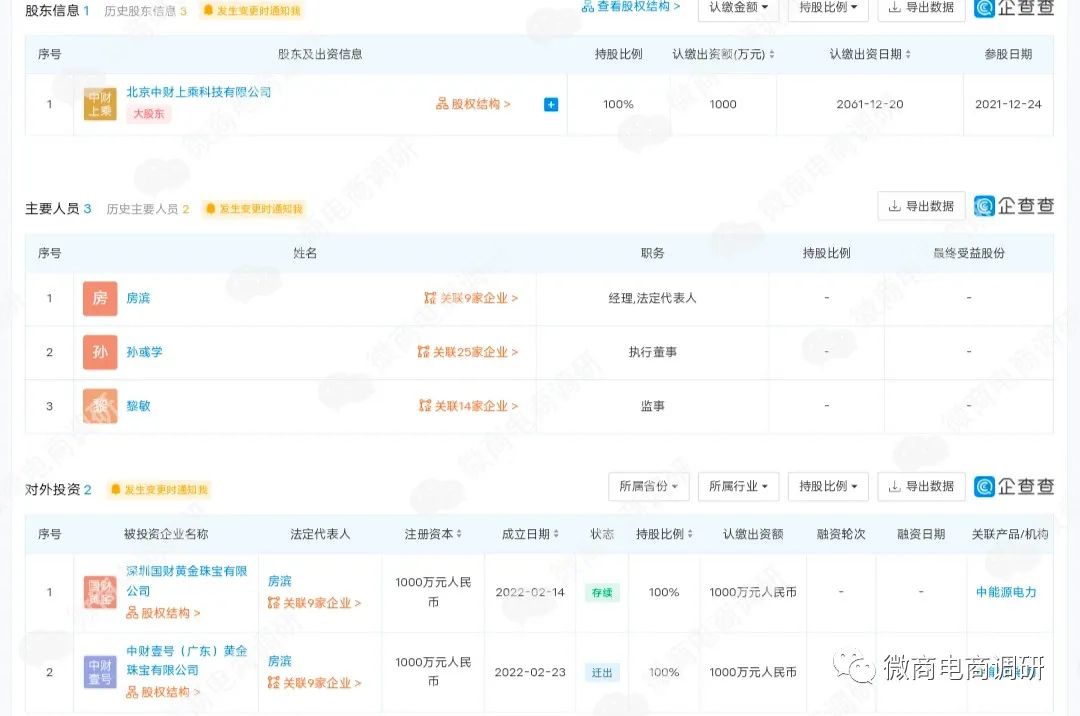 “中财壹号”黄金投资，九级推广、五级代理涉嫌违法违规