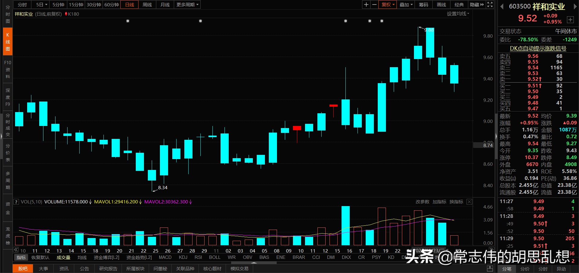 180个案例让你吃透经典反转形态上吊线