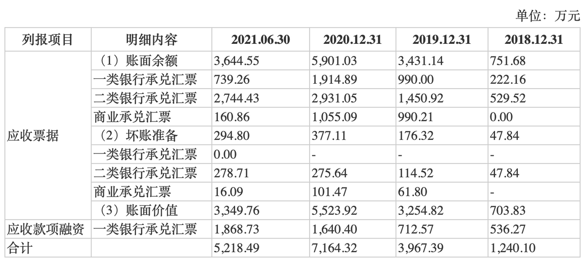 盘古智能IPO：易受下游行业影响业绩波动 营运资金或不宽裕