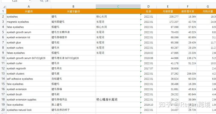 亚马逊关键词收集怎么操作？