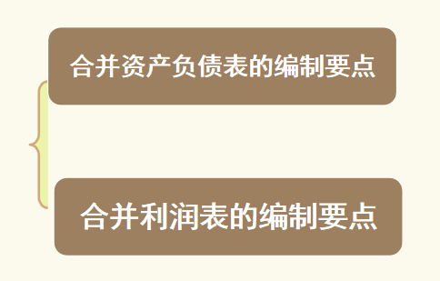 财会人员速阅：合并财务报表，附财务报表合并内容