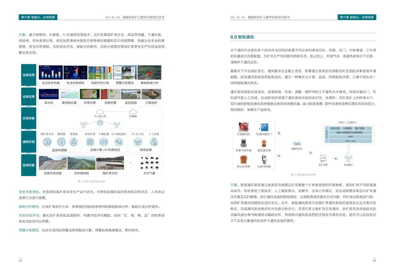 5G+云+AI赋能数字化转型