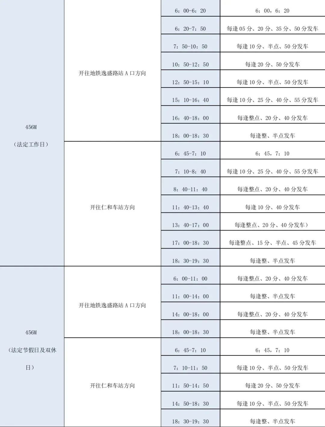 @仁和小伙伴们：地铁10号线接驳线456M路来了