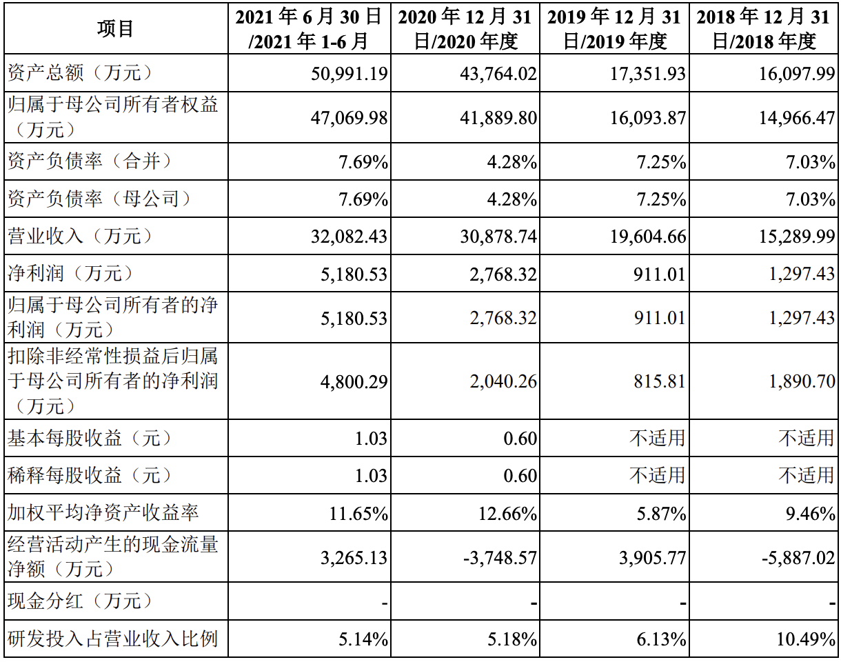 东微半导在科创板挂牌：业绩增速迅猛，上市次日一度跌破发行价