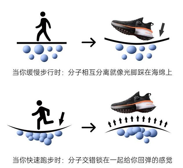 市售主流跑鞋中底材料介绍，附12款适合新手的高性价比跑鞋推荐