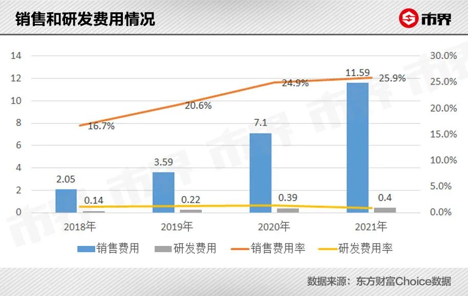 奶酪大战不止，妙可蓝多核心业务增速骤降