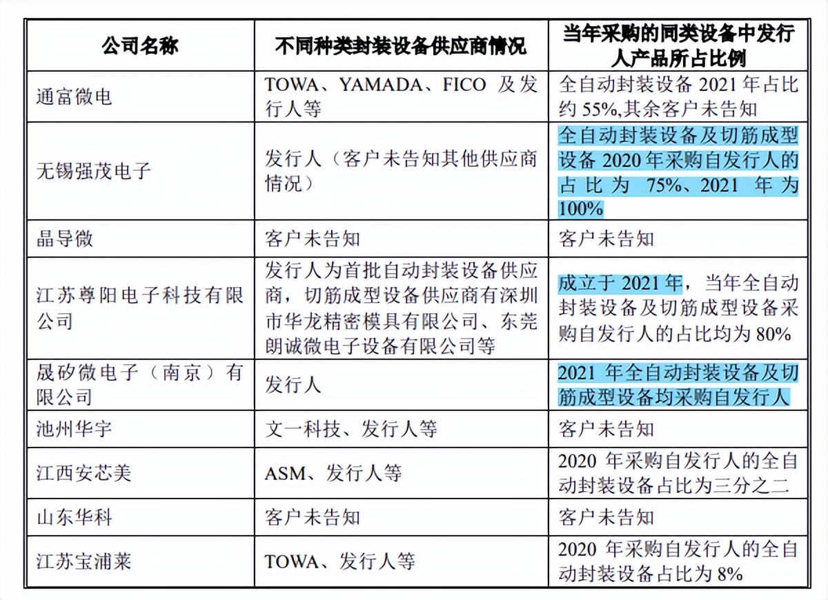 耐科装备逾期应收账款一路走高，竞争激烈市占率低，毛利率下滑