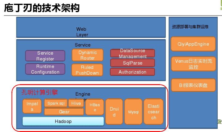 杜益凡：爱奇艺大数据分析平台的演进之路