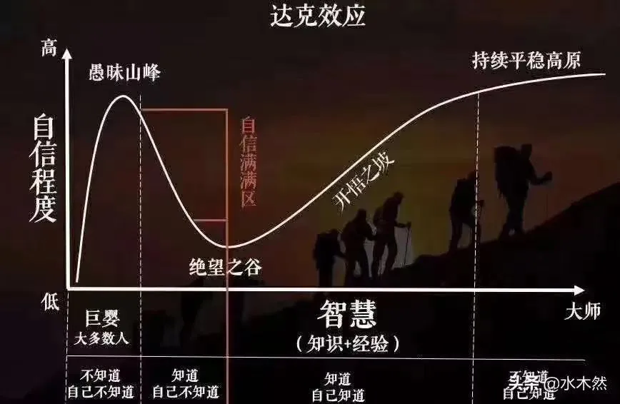 100副反应人性的图，你能读懂几张？