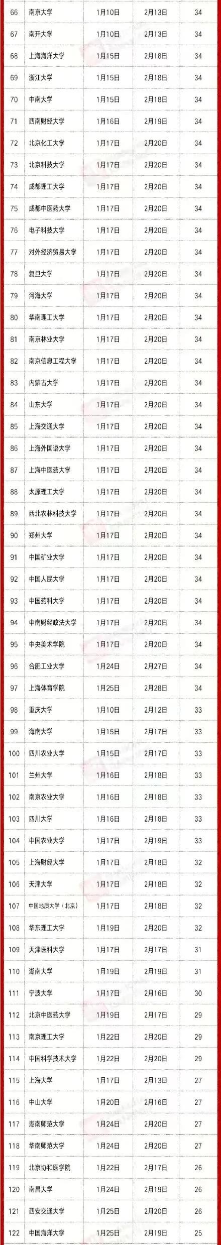 2022高校寒假放假时间表出炉，多地假期提前，“最长”假期达76天