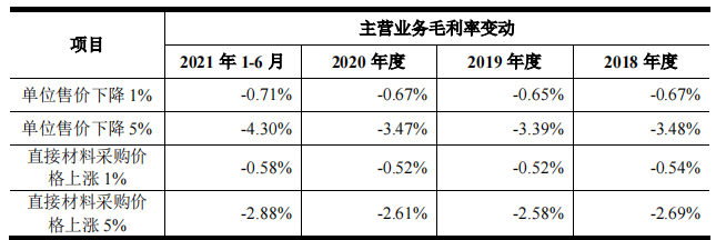 万控智造家族控股八成，税补占比高，主营产品毛利率下滑