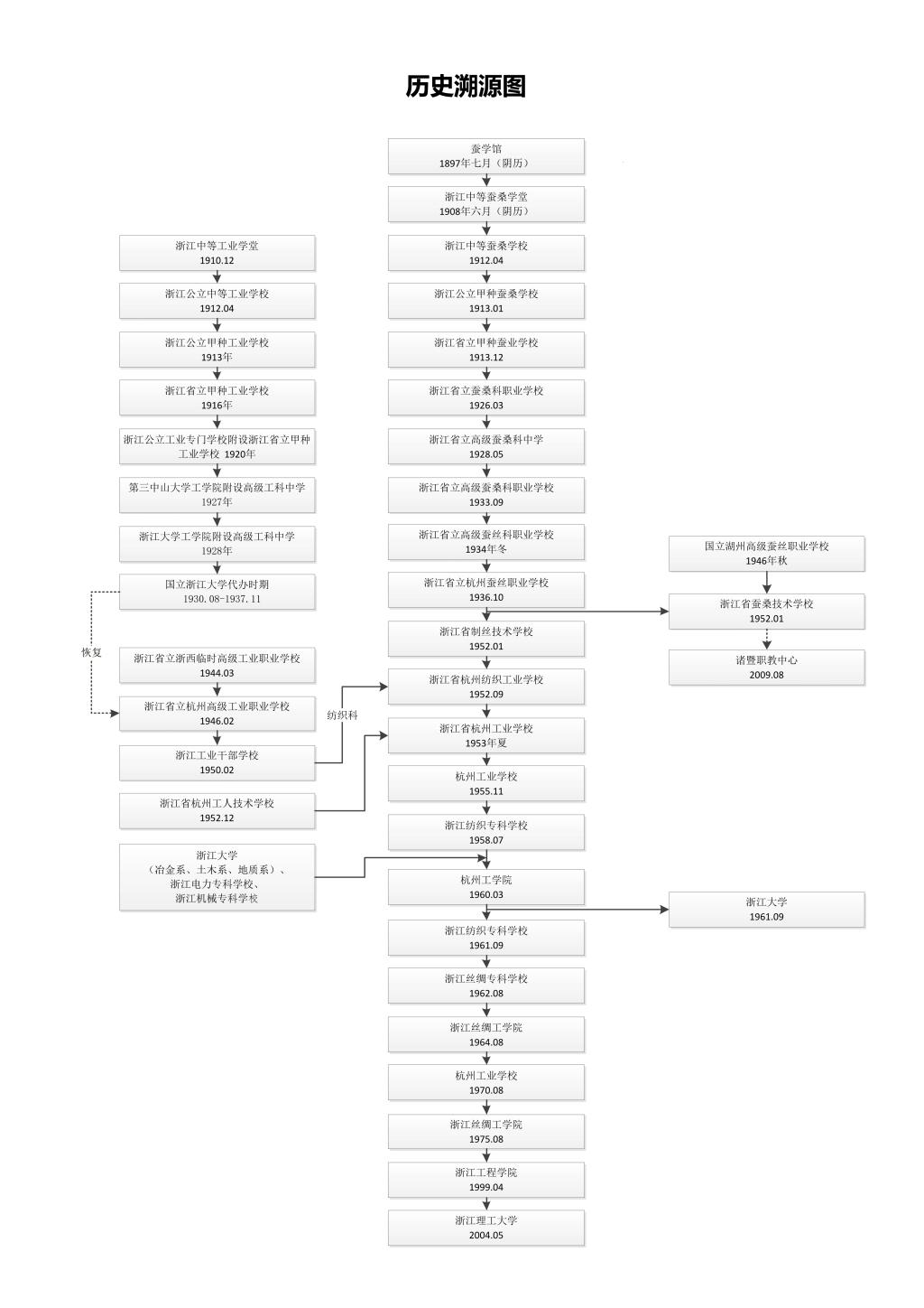 浙江理工大学：轻工纺织行业出身的理工科高校，有哪些专业不错？