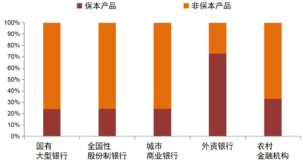 TI类数据产品设计