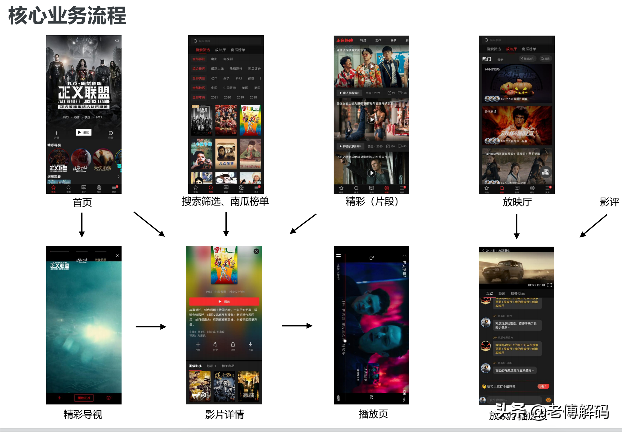 MongoDB在某电影平台的落地实战经验分享