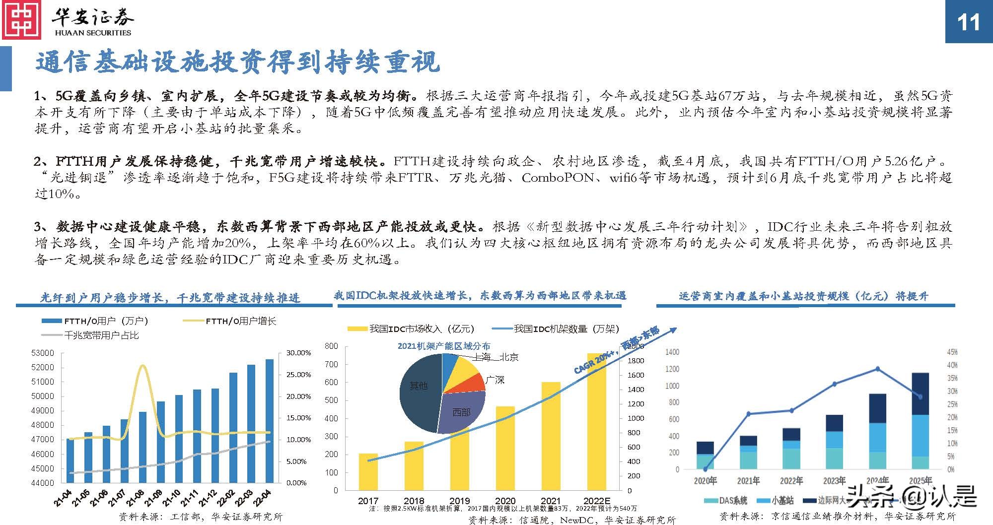 通信行业研究：后疫情时代新常态，通信持续为数字经济赋能