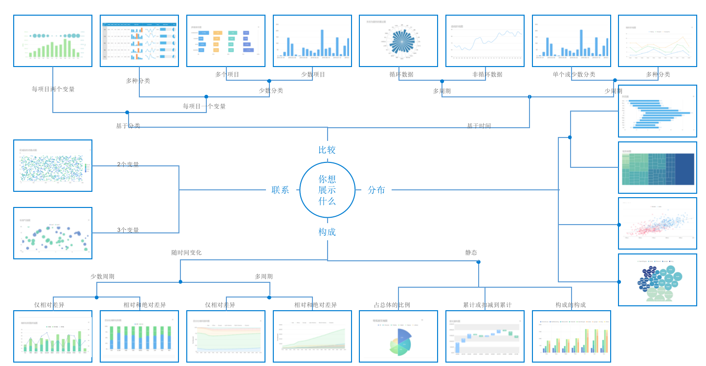 8个酷炫可视化图表，快速写出老板爱看的可视化分析报告