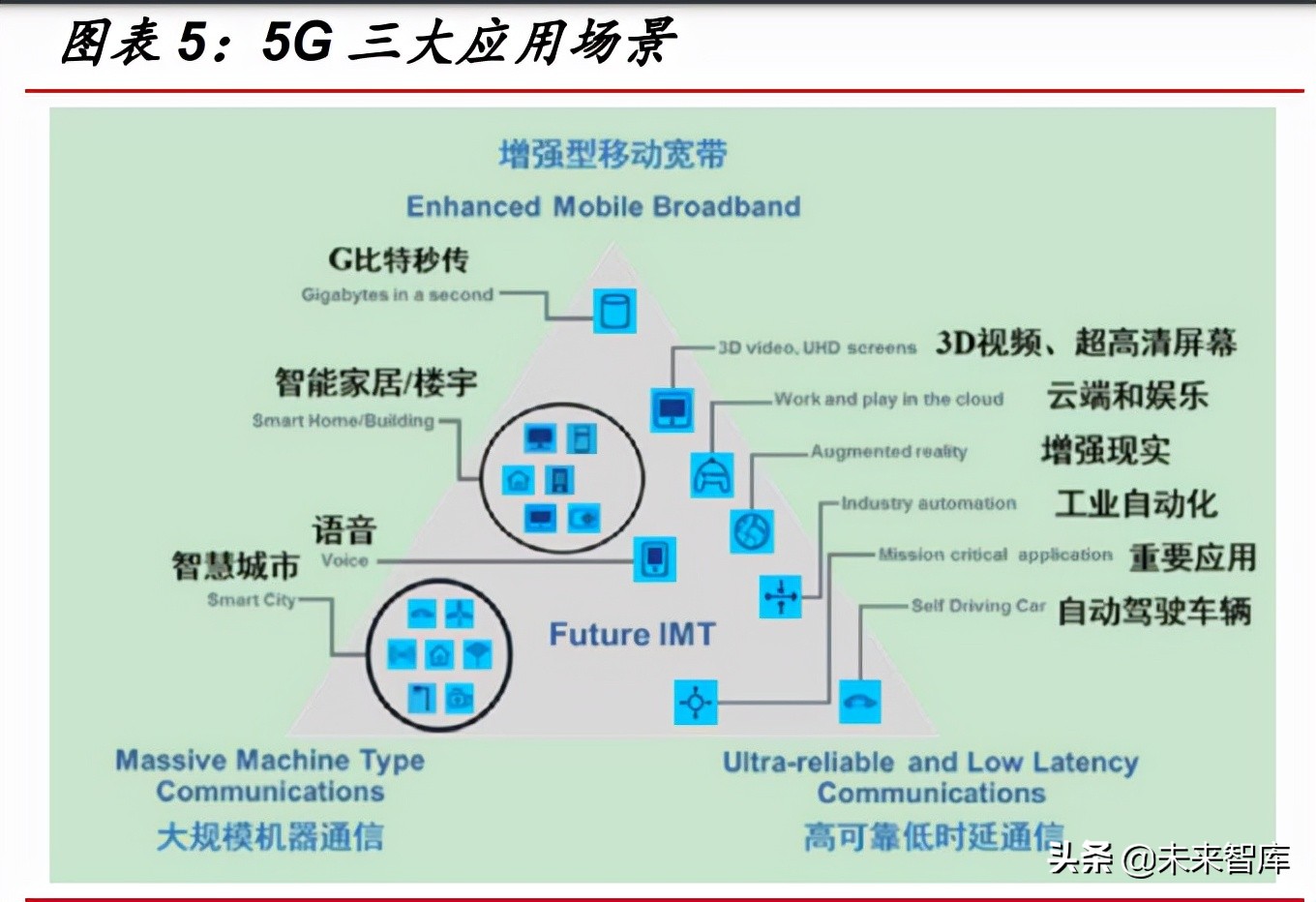 元宇宙行业分析：基础设施规模初具，工业和消费应用场景萌发