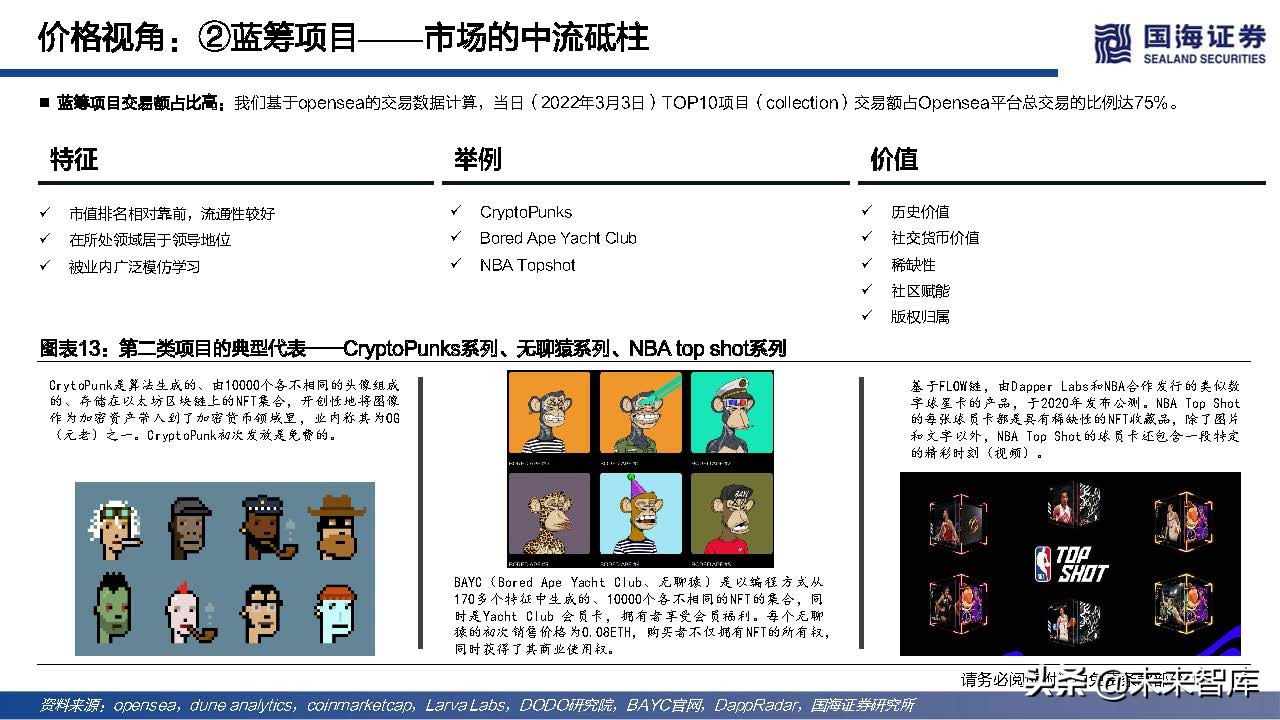 元宇宙行业专题报告：NFT的本质思考及破圈之路