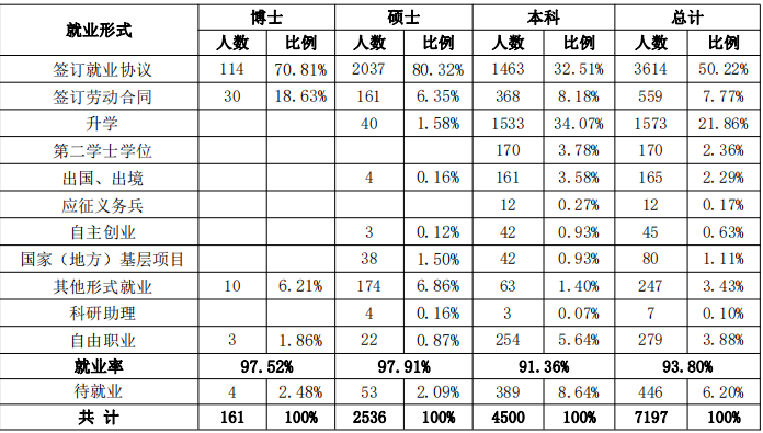 浙江工业大学：近 60%的专业直接与战略性新兴产业相关，选哪个？