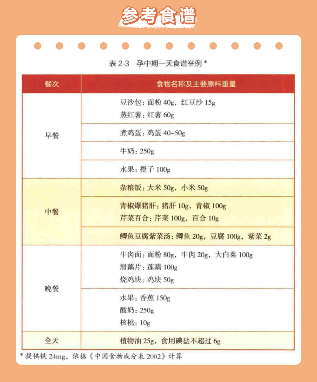 超全孕期营养指南来了！建议准妈妈们收藏备用