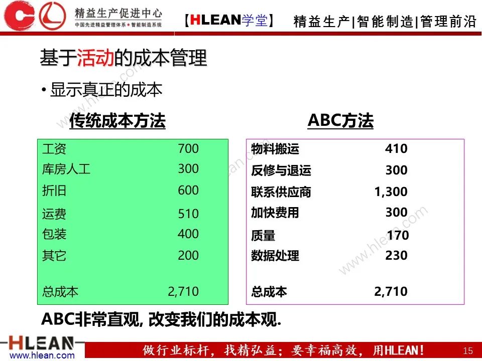 「精益學堂」極！工廠成本分析 &如何有效控制成本（上篇）