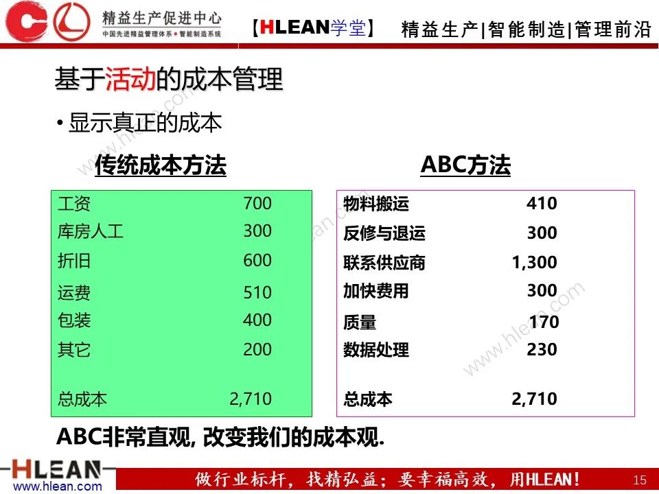 「精益学堂」極！工厂成本分析 &如何有效控制成本（上篇）