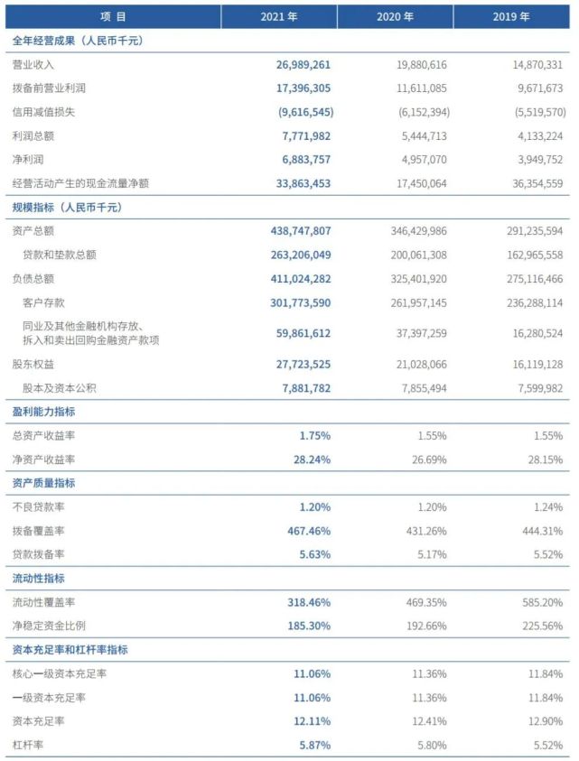 网商PK微众，谁是数字银行之王