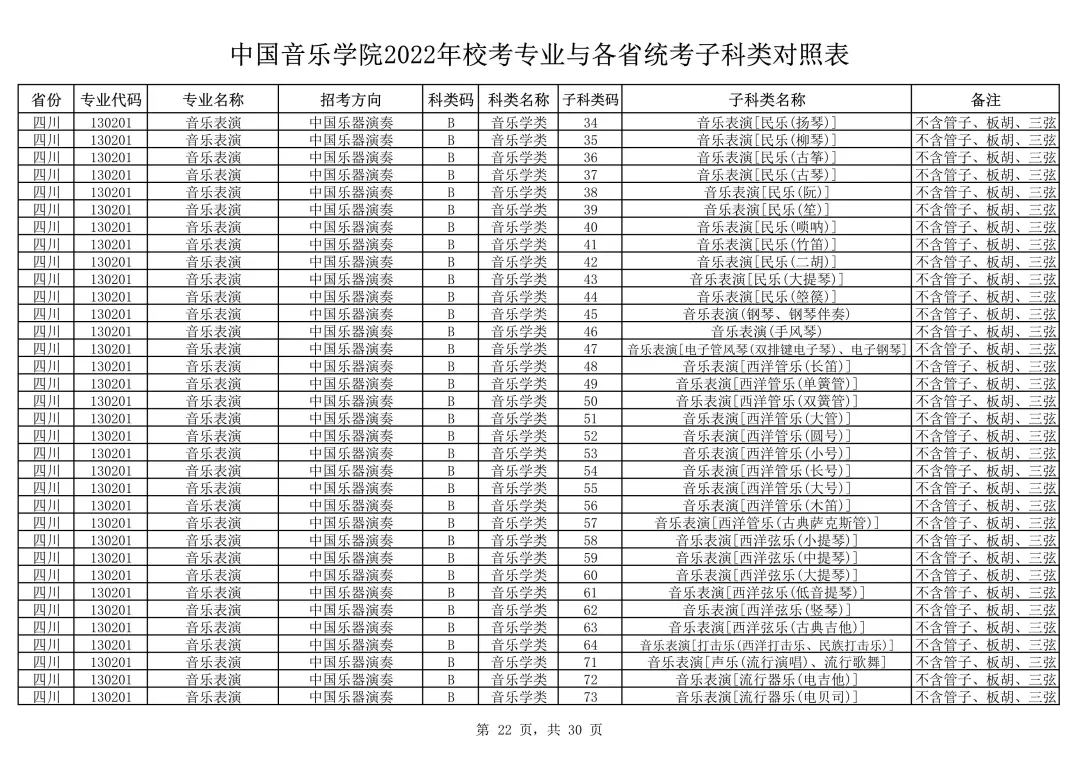中国音乐学院2022本科招生简章！校考专业与各省统考子科类对照表