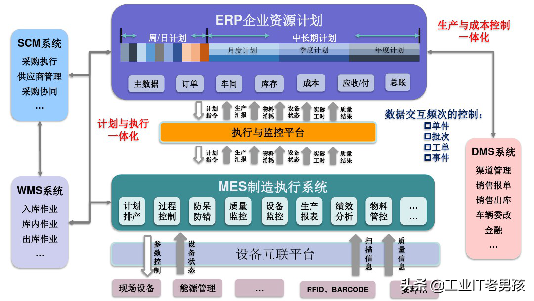 智能制造基础知识（PPT）