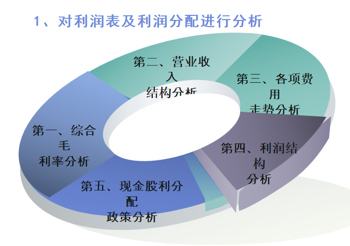 财务人员速阅：财务报表分析模板，附财务会计工作流程图