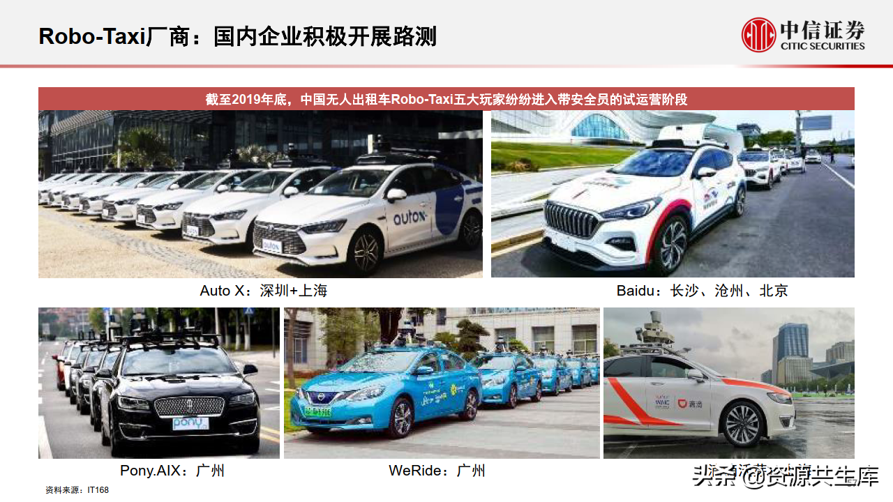 2022年智能汽车&自动驾驶产业专题报告（385页）