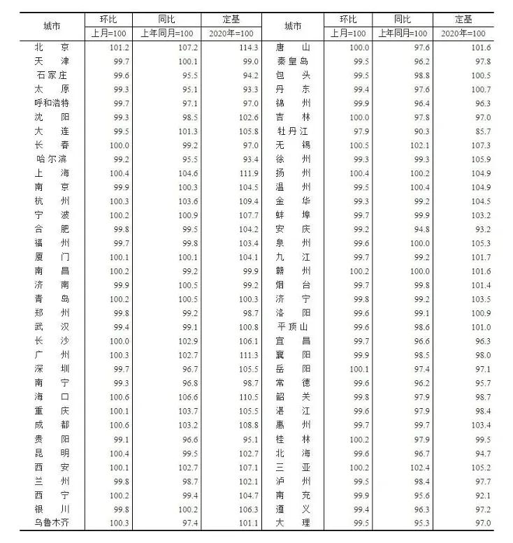 2022广州各区房价一览表（最新广州各区房价排名表）