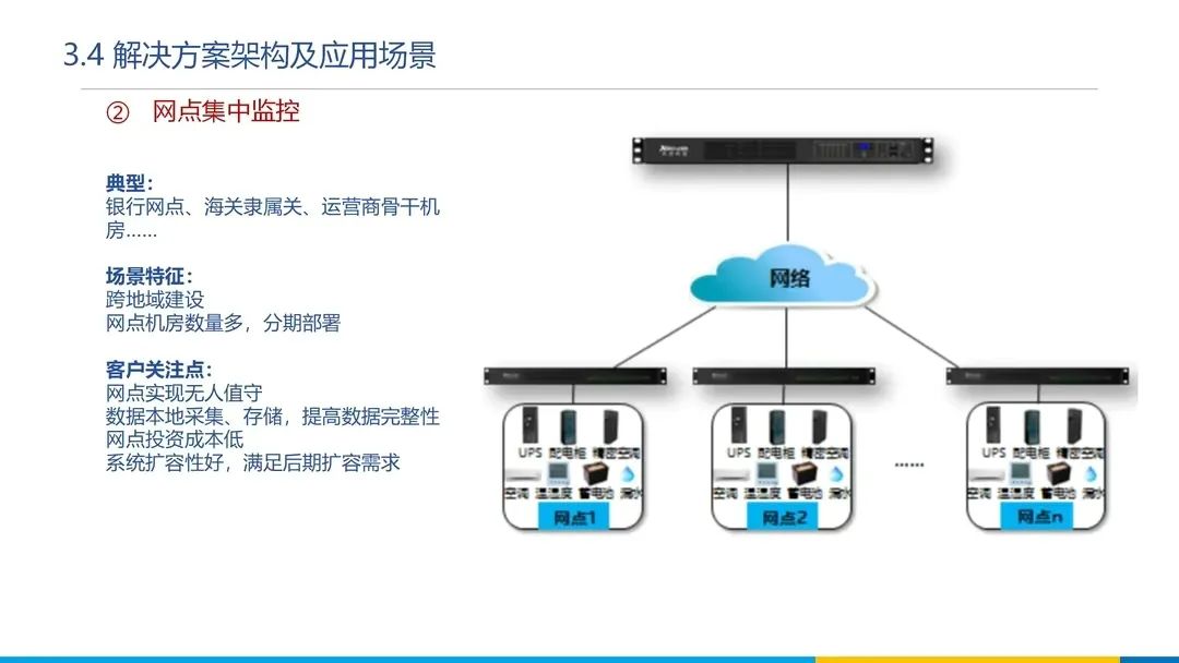 分享 | 数据中心、智慧机房全套解决方案
