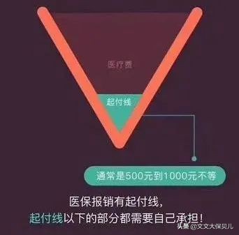 终身医疗保险,终身医疗保险需要交多少年