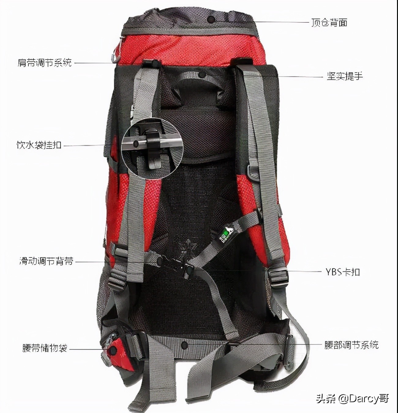 戶外登山包如何選擇？五品牌包包詳解