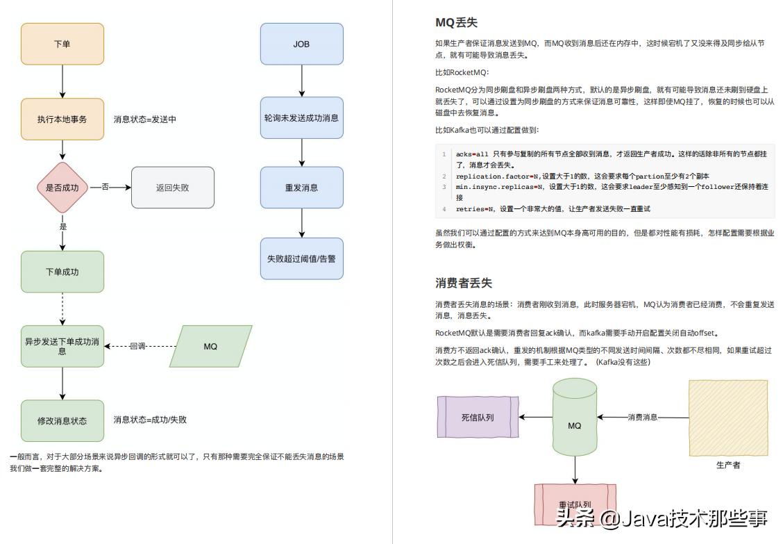 我逛遍各大论坛，分享这份大厂招聘总结：涵盖Java岗位95%+真题