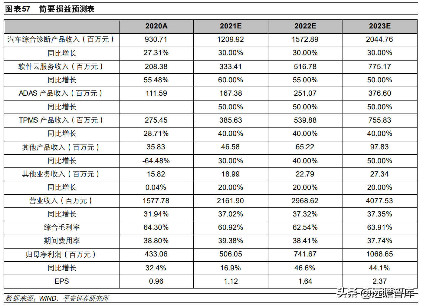 全球汽车智能诊断龙头，道通科技：产品线和市场齐拓展，多点开花