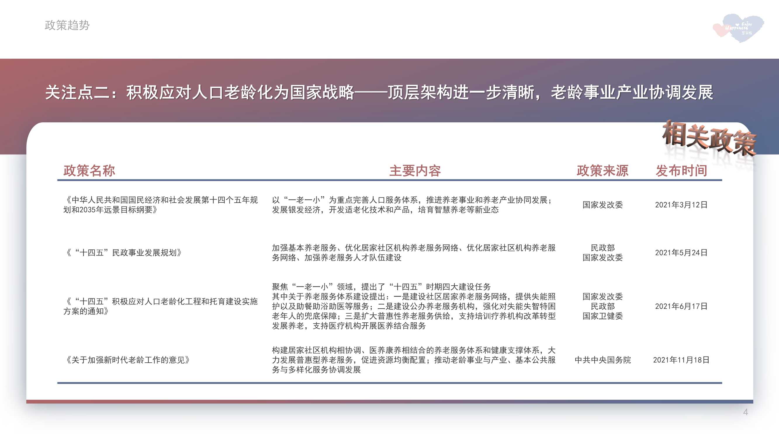 2021年中国养老市场年报（慧享福）