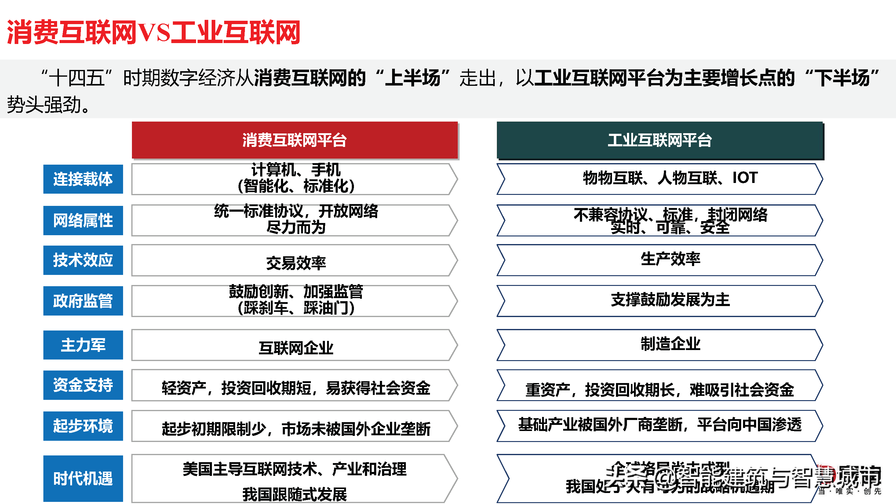 赛迪观点：平台经济：是什么？为什么？做什么？如何做？