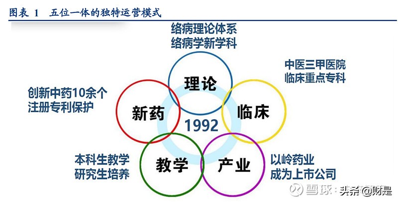 中药行业之以岭药业研究报告：中药创新龙头砥砺前行