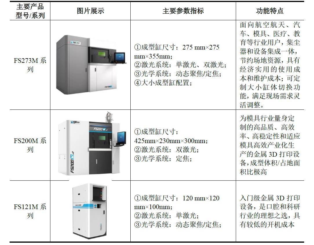 重磅：工业3D打印机厂商华曙高科申报科创板IPO上市，募资6.6亿元