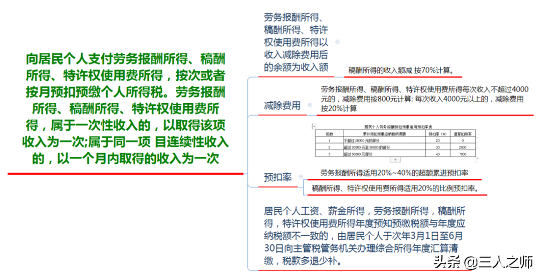 2022年经济法基础通关试题关键考点分享