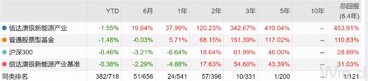 百度篮球经理(10大帅哥基金经理大盘点：颜值爆表，“研值”抗打)