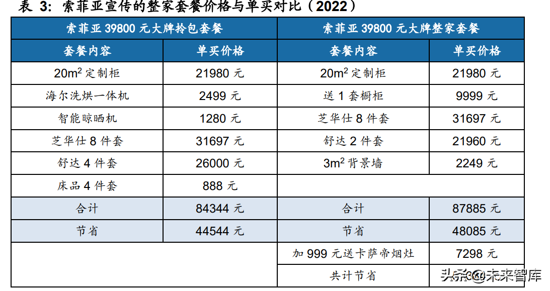 >定制家居行業專題報告：深度探討家居套系化銷售定制家居行業專題報告：深度探討家居套系化銷售