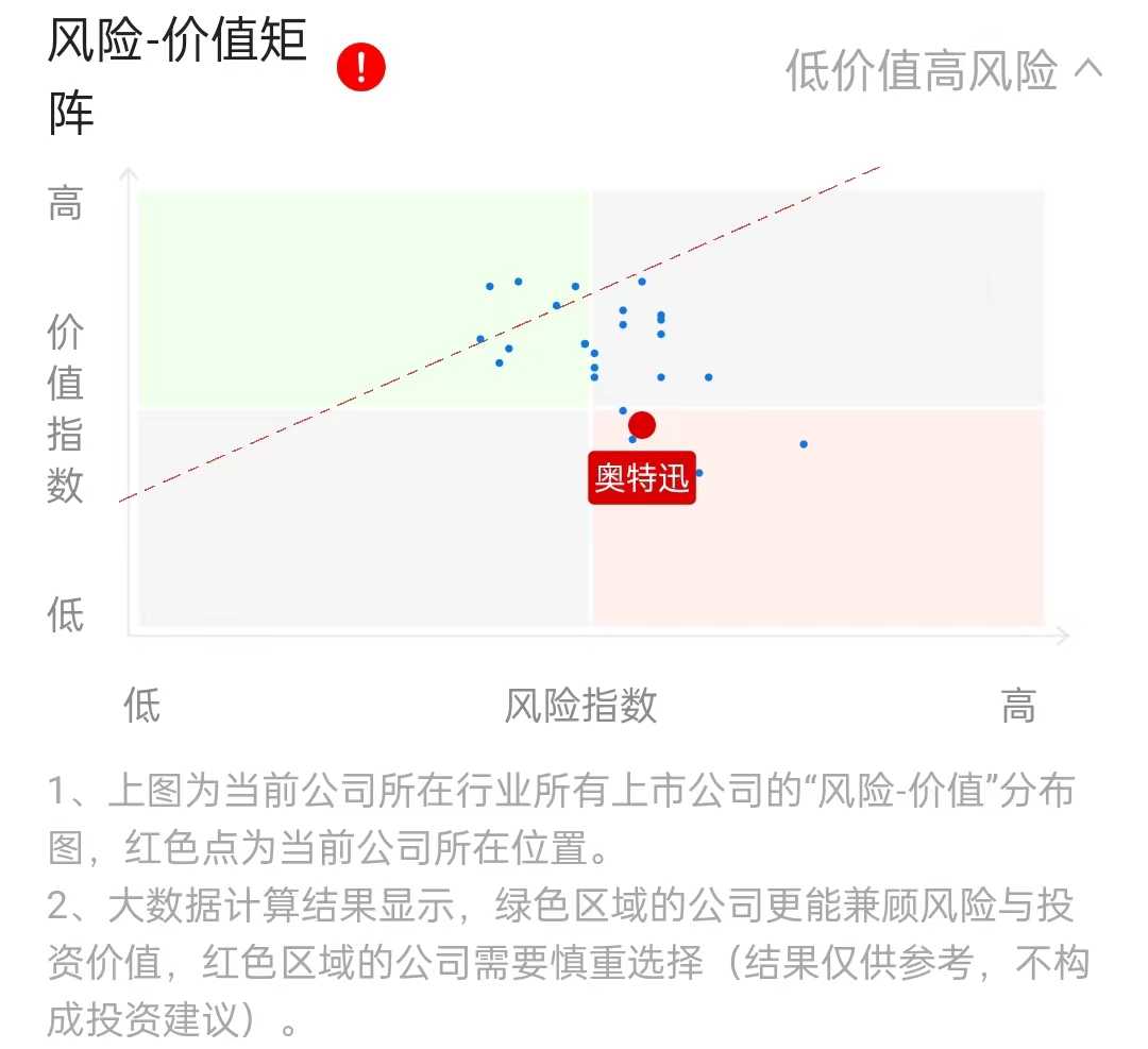 新能源汽车销量逐步上涨；充电桩板块异动，奥特迅涨停